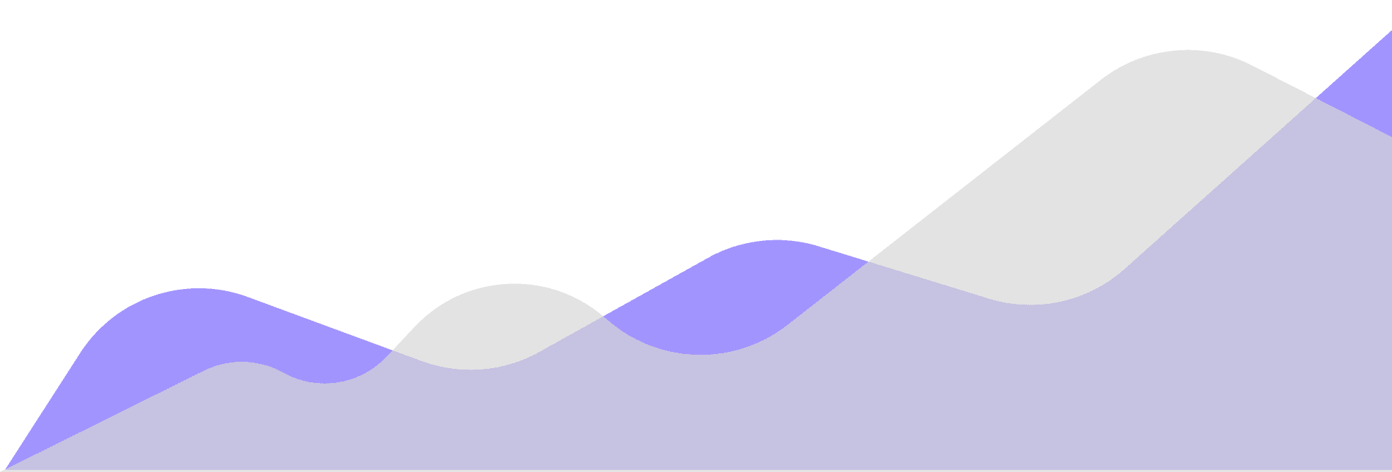Background Chart