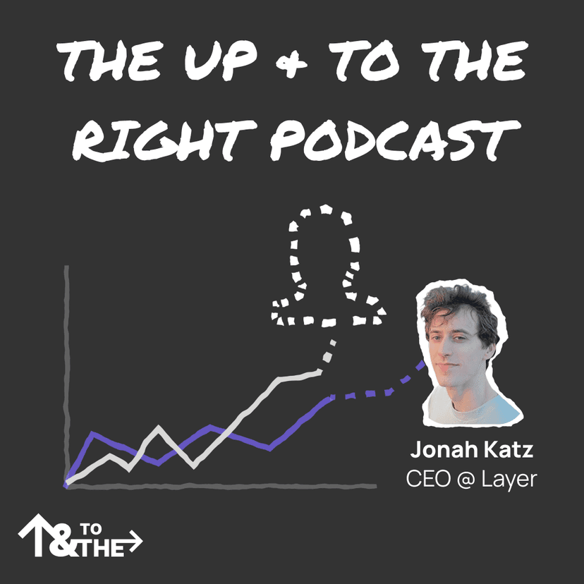 Up & To The Right Podcast Thumbnail